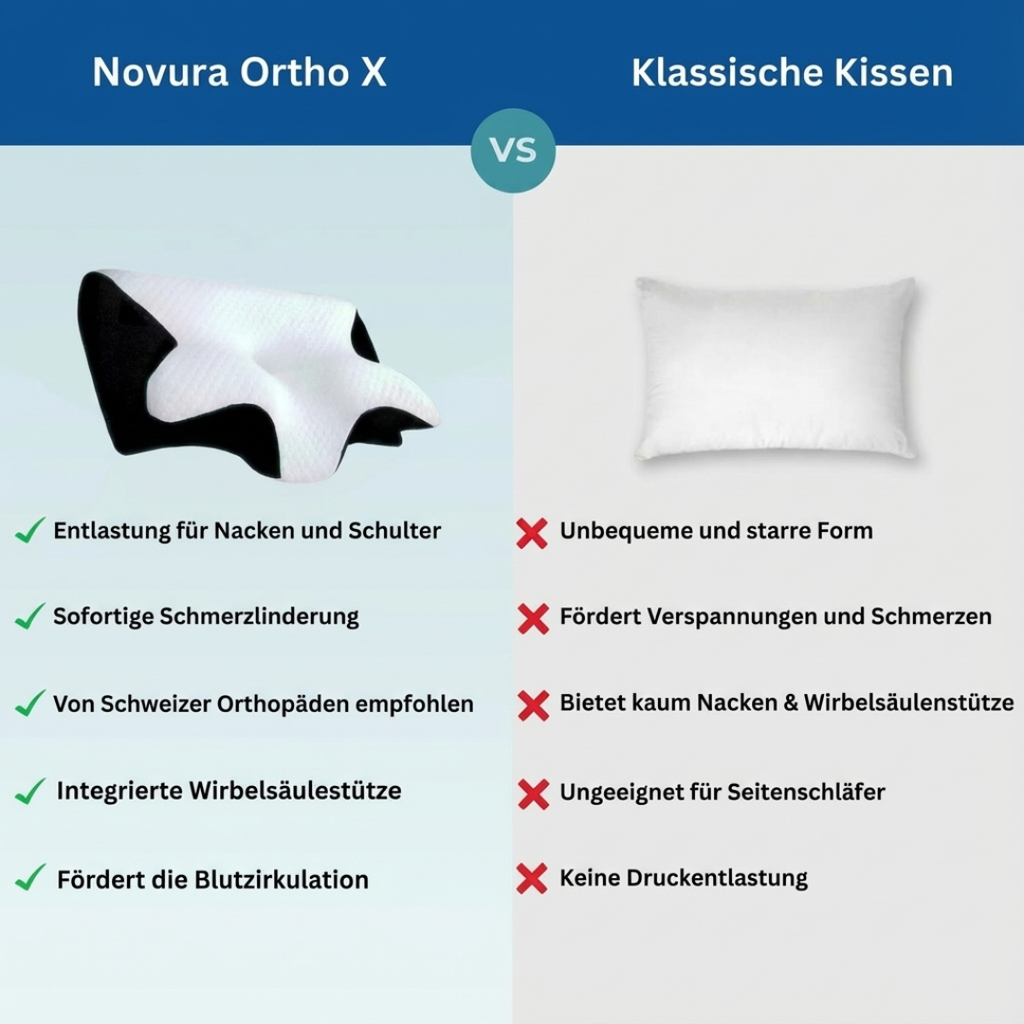 Novura OrthoSleep Kissen